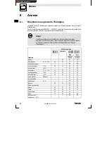 Preview for 88 page of Lenze EPM-H315 Operating Instructions Manual