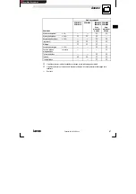 Preview for 89 page of Lenze EPM-H315 Operating Instructions Manual