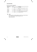 Предварительный просмотр 6 страницы Lenze EPM-H505 Operating Instructions Manual