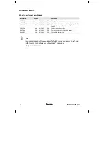 Предварительный просмотр 50 страницы Lenze EPM-H505 Operating Instructions Manual