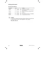 Предварительный просмотр 94 страницы Lenze EPM-H505 Operating Instructions Manual