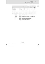 Предварительный просмотр 45 страницы Lenze EPM-H515 Operating Instructions Manual