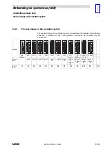 Preview for 179 page of Lenze EPM-T1 Series System Manual