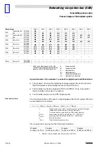 Preview for 180 page of Lenze EPM-T1 Series System Manual