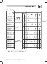 Предварительный просмотр 9 страницы Lenze ESMD112L2YXA Operating Instructions Manual