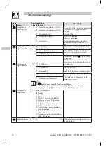 Предварительный просмотр 16 страницы Lenze ESMD112L2YXA Operating Instructions Manual