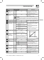 Предварительный просмотр 17 страницы Lenze ESMD112L2YXA Operating Instructions Manual