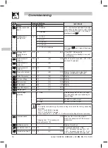 Предварительный просмотр 18 страницы Lenze ESMD112L2YXA Operating Instructions Manual