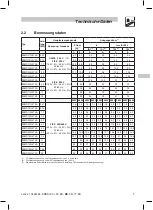 Предварительный просмотр 31 страницы Lenze ESMD112L2YXA Operating Instructions Manual