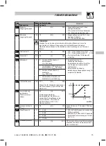 Предварительный просмотр 39 страницы Lenze ESMD112L2YXA Operating Instructions Manual