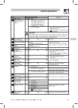 Предварительный просмотр 43 страницы Lenze ESMD112L2YXA Operating Instructions Manual