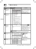 Предварительный просмотр 64 страницы Lenze ESMD112L2YXA Operating Instructions Manual