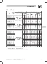 Предварительный просмотр 77 страницы Lenze ESMD112L2YXA Operating Instructions Manual