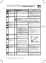 Предварительный просмотр 85 страницы Lenze ESMD112L2YXA Operating Instructions Manual