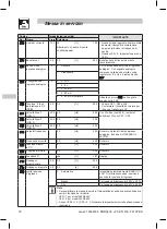 Предварительный просмотр 86 страницы Lenze ESMD112L2YXA Operating Instructions Manual