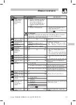 Предварительный просмотр 89 страницы Lenze ESMD112L2YXA Operating Instructions Manual