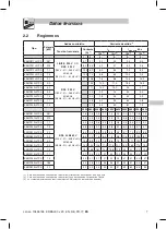 Предварительный просмотр 99 страницы Lenze ESMD112L2YXA Operating Instructions Manual