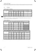 Preview for 10 page of Lenze ESV112N01SXB571 Operating Instructions Manual