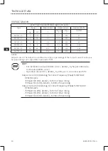 Preview for 12 page of Lenze ESV112N01SXB571 Operating Instructions Manual