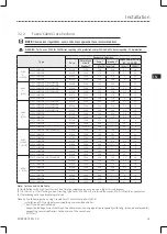 Preview for 17 page of Lenze ESV112N01SXB571 Operating Instructions Manual