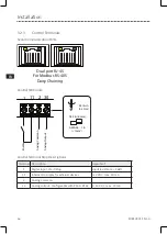 Preview for 18 page of Lenze ESV112N01SXB571 Operating Instructions Manual