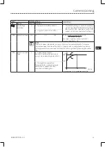 Preview for 23 page of Lenze ESV112N01SXB571 Operating Instructions Manual