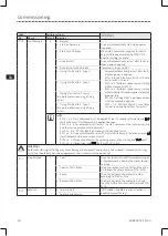 Preview for 24 page of Lenze ESV112N01SXB571 Operating Instructions Manual