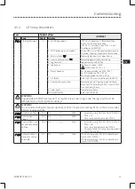 Preview for 25 page of Lenze ESV112N01SXB571 Operating Instructions Manual