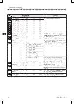 Preview for 26 page of Lenze ESV112N01SXB571 Operating Instructions Manual