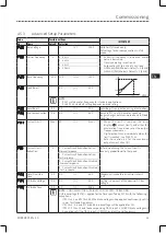 Preview for 27 page of Lenze ESV112N01SXB571 Operating Instructions Manual