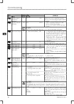 Preview for 28 page of Lenze ESV112N01SXB571 Operating Instructions Manual