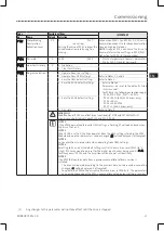 Preview for 29 page of Lenze ESV112N01SXB571 Operating Instructions Manual