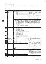 Preview for 30 page of Lenze ESV112N01SXB571 Operating Instructions Manual