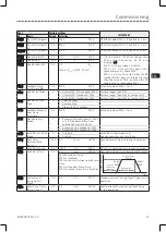 Preview for 31 page of Lenze ESV112N01SXB571 Operating Instructions Manual