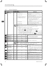 Preview for 32 page of Lenze ESV112N01SXB571 Operating Instructions Manual