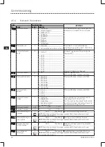 Preview for 34 page of Lenze ESV112N01SXB571 Operating Instructions Manual