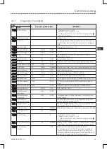 Preview for 35 page of Lenze ESV112N01SXB571 Operating Instructions Manual