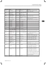 Preview for 37 page of Lenze ESV112N01SXB571 Operating Instructions Manual