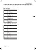 Preview for 39 page of Lenze ESV112N01SXB571 Operating Instructions Manual