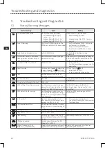 Preview for 42 page of Lenze ESV112N01SXB571 Operating Instructions Manual