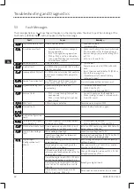 Preview for 44 page of Lenze ESV112N01SXB571 Operating Instructions Manual