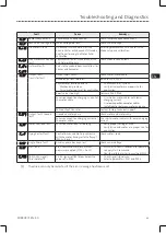 Preview for 45 page of Lenze ESV112N01SXB571 Operating Instructions Manual