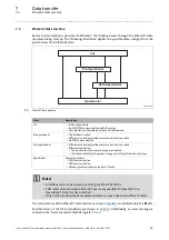 Preview for 57 page of Lenze EtherCAT 8400 Communications Manual