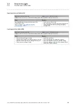 Preview for 95 page of Lenze EtherCAT 8400 Communications Manual