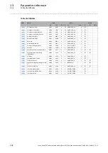 Preview for 104 page of Lenze EtherCAT 8400 Communications Manual