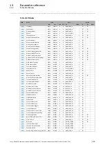 Предварительный просмотр 123 страницы Lenze EtherNet/IP E84AYCEO Communications Manual