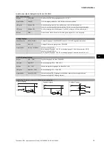 Preview for 11 page of Lenze ETW-i700-C01 Manual