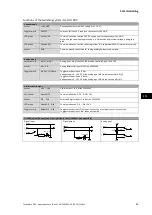 Preview for 25 page of Lenze ETW-i700-C01 Manual