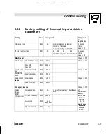 Preview for 35 page of Lenze EVF8201-E Operating Instructions Manual