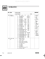 Preview for 52 page of Lenze EVF8201-E Operating Instructions Manual